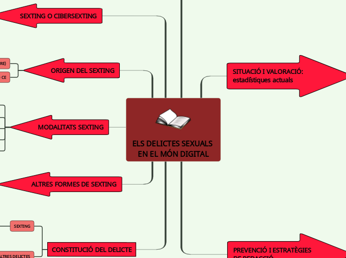 ELS DELICTES SEXUALS EN EL MÓN DIGITAL