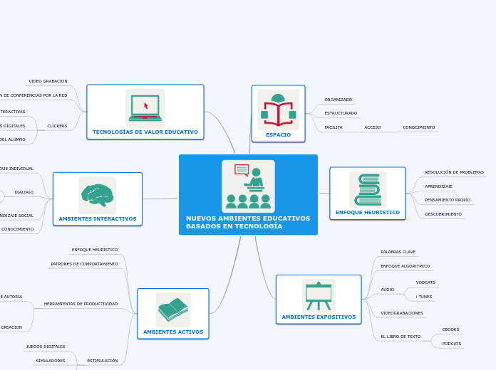 AMBIENTES EDUCATIVOS