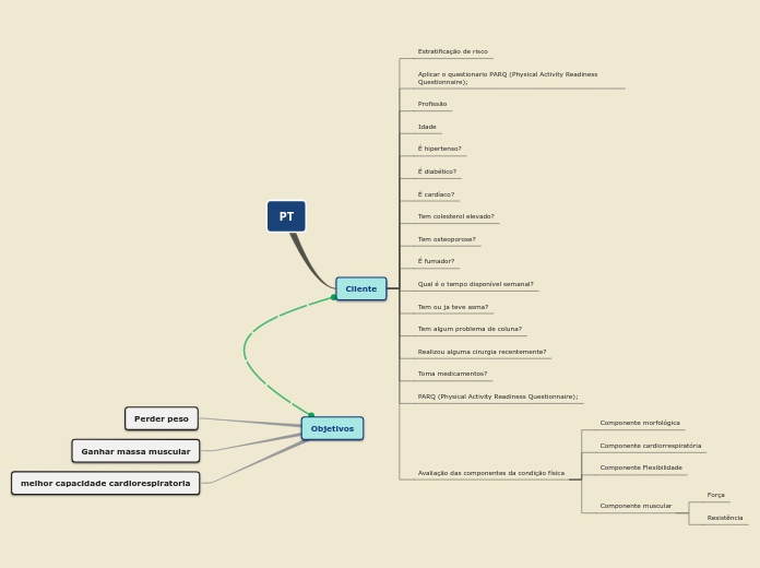 Sample Mind Map