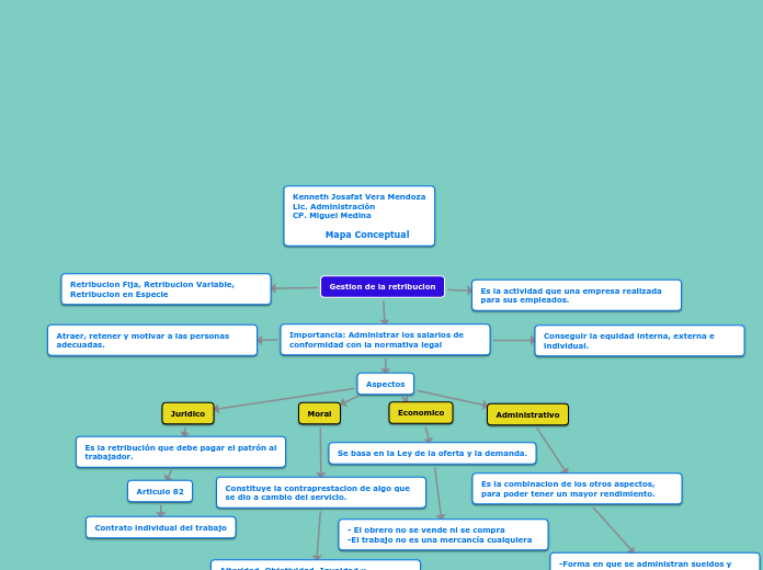 Gestion de la retribucion