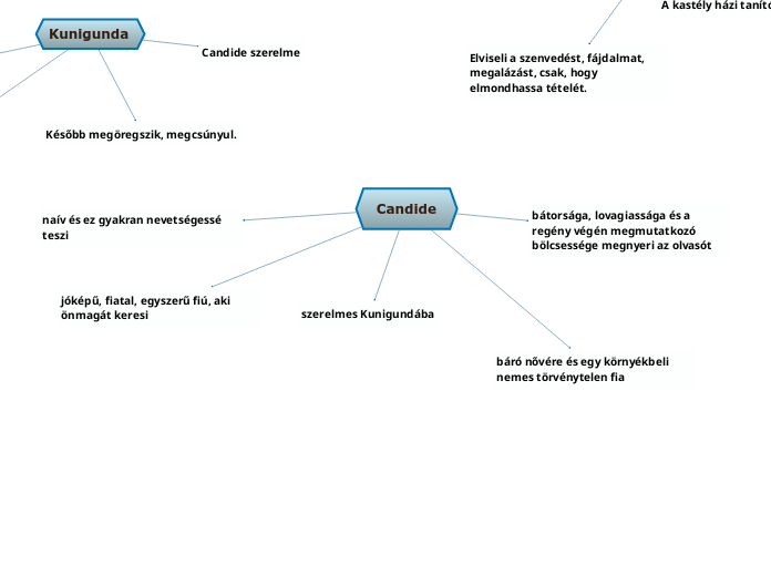 Candide