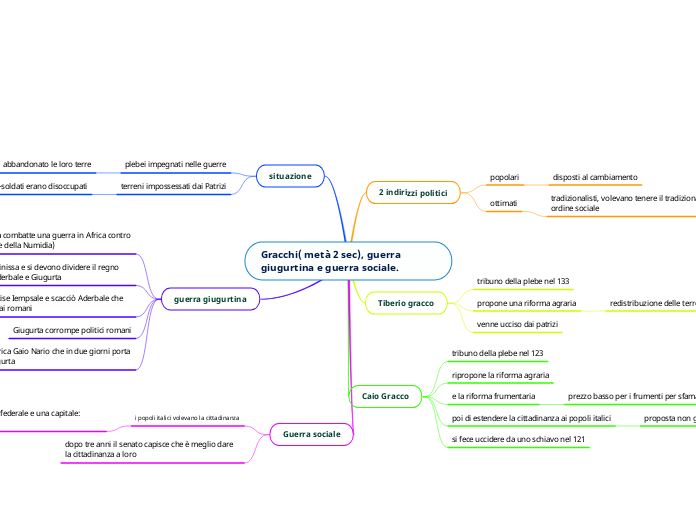 Gracchi( metà 2 sec), guerra giugurtina e guerra sociale.
