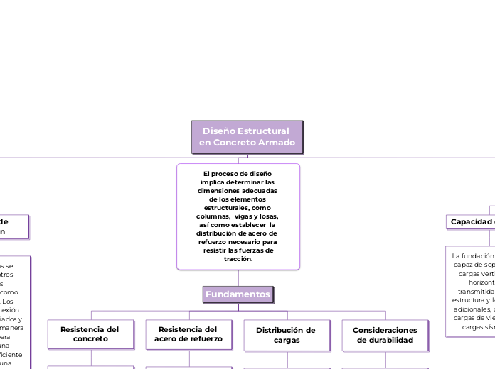 Diseño Estructural en Concreto Armado