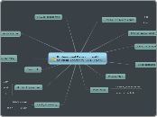 Professional Development for Student Teachers