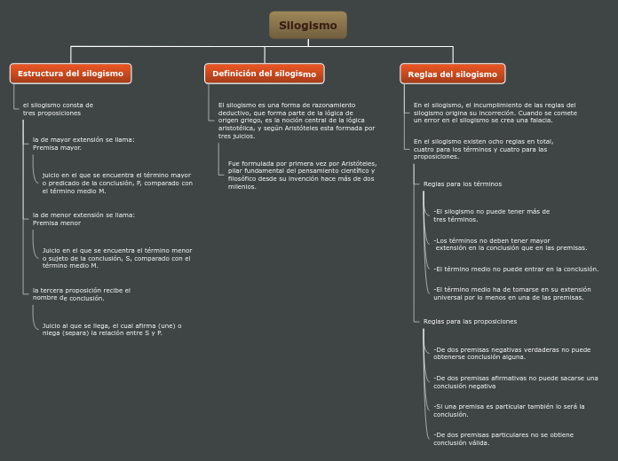 el silogismo