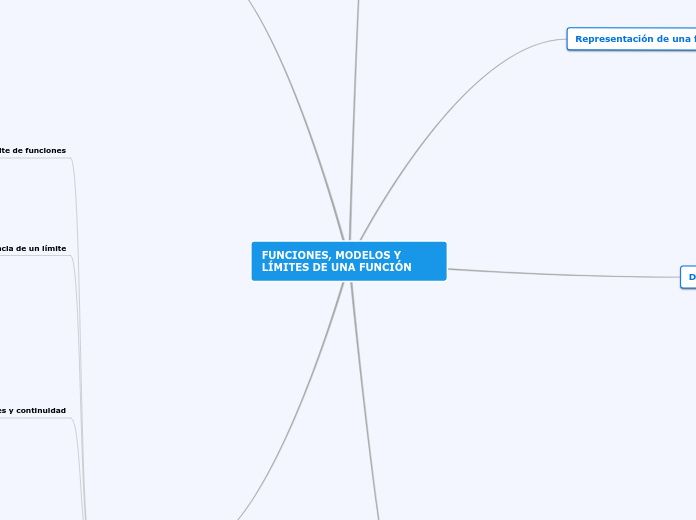 FUNCIONES, MODELOS Y LÍMITES DE UNA FUNCIÓN