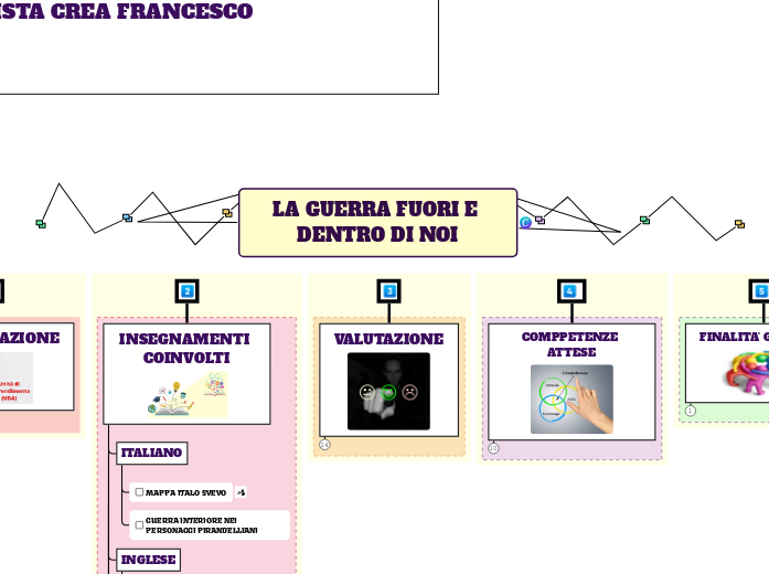 LA GUERRA FUORI E DENTRO DI NOI