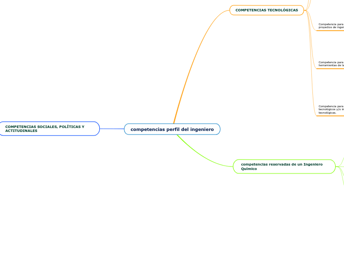 competencias perfil del ingeniero