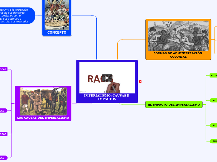 IMPERIALISMO: CAUSAS E IMPACTOS
