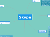 Skype