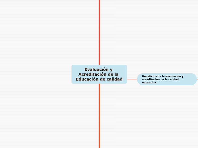 Evaluación y Acreditación de la Educación de calidad