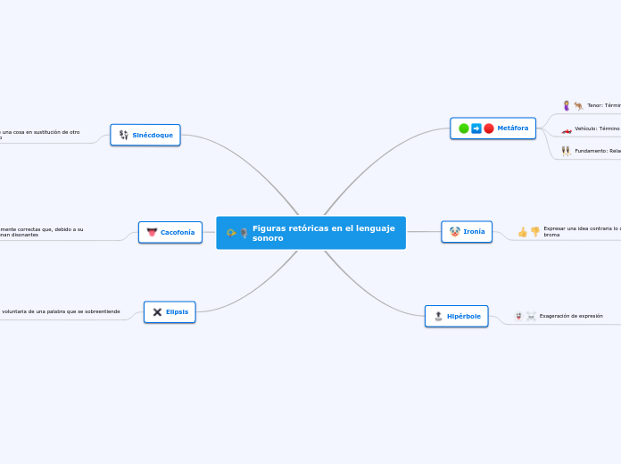 Figuras retóricas en el lenguaje sonoro