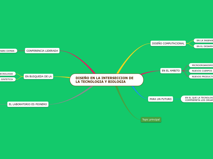 DISEÑO EN LA INTERSECCION DE LA TECNOLOGIA Y BIOLOGIA