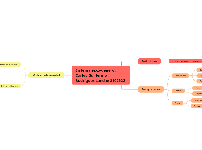 Sistema sexo-genero; Carlos Guillermo Rodríguez Lanche 2102522