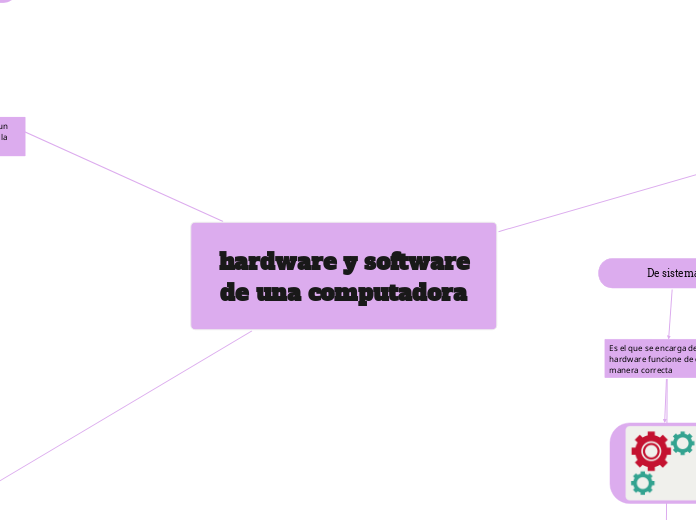  hardware y software de una computadora