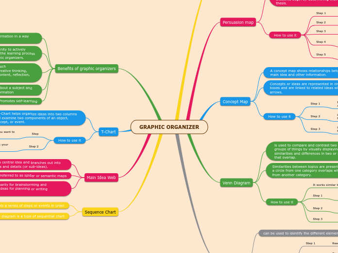 GRAPHIC ORGANIZER