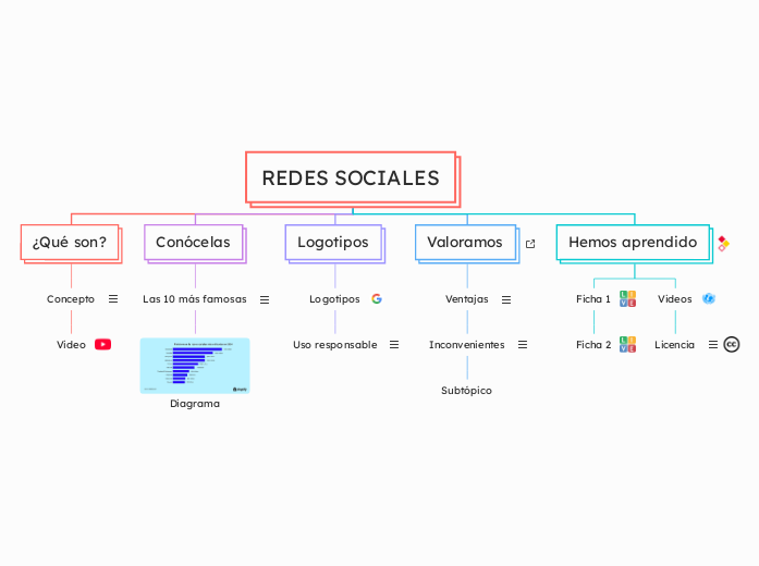 REDES SOCIALES