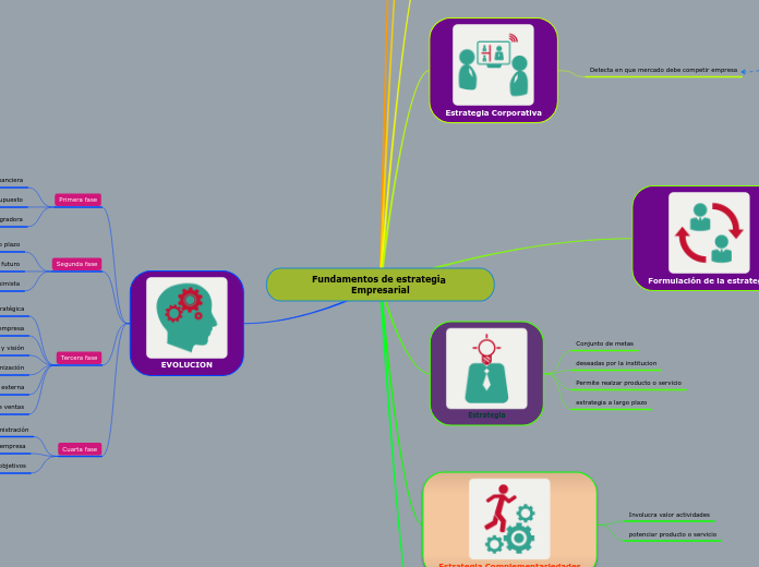 Fundamentos de estrategia Empresarial