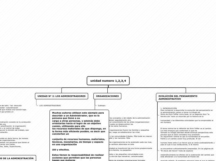 Organigrama arbol