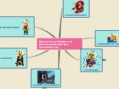 Sample Mind Map