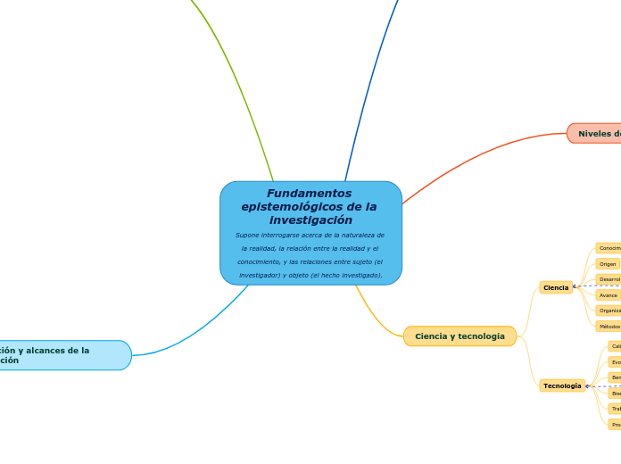 Fundamentos epistemológicos de la investigación
Supone interrogarse acerca de la naturaleza de la realidad, la relación entre la realidad y el conocimiento, y las relaciones entre sujeto (el investigador) y objeto (el hecho investigado).