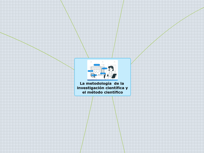 La metodología  de la investigación científica y el método científico