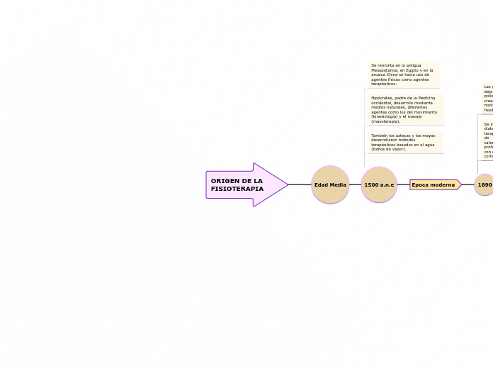 ORIGEN DE LA 
FISIOTERAPIA