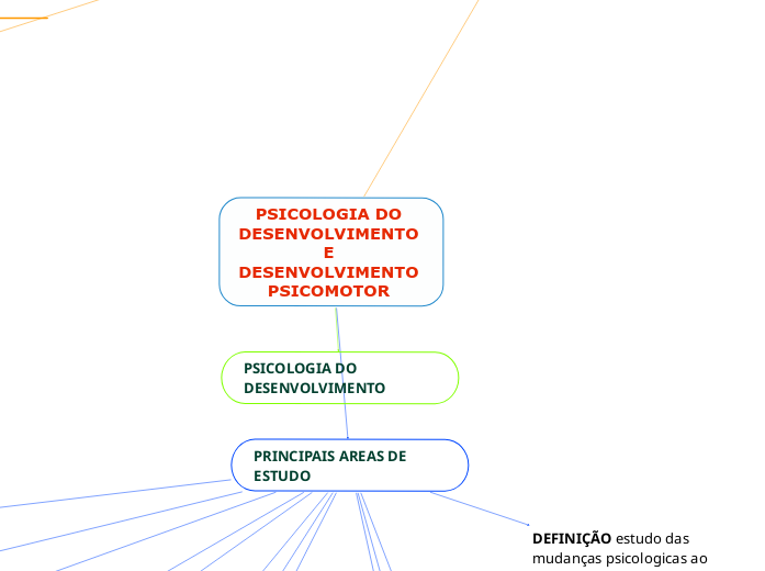 PSICOLOGIA DO DESENVOLVIMENTO E DESENVOLVIMENTO PSICOMOTOR 