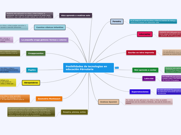 Posibilidades de tecnologías en educación Párvularia