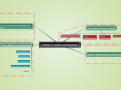 Ментальная карта Кондус И.Н.