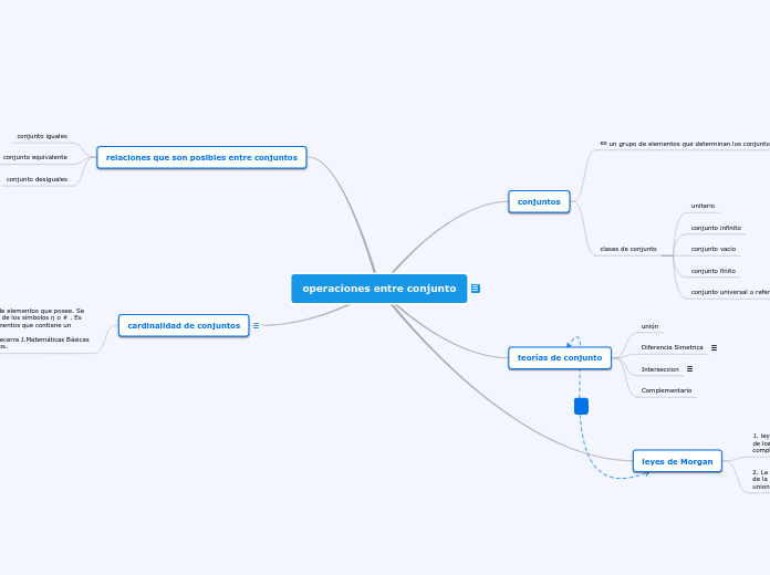 operaciones entre conjunto