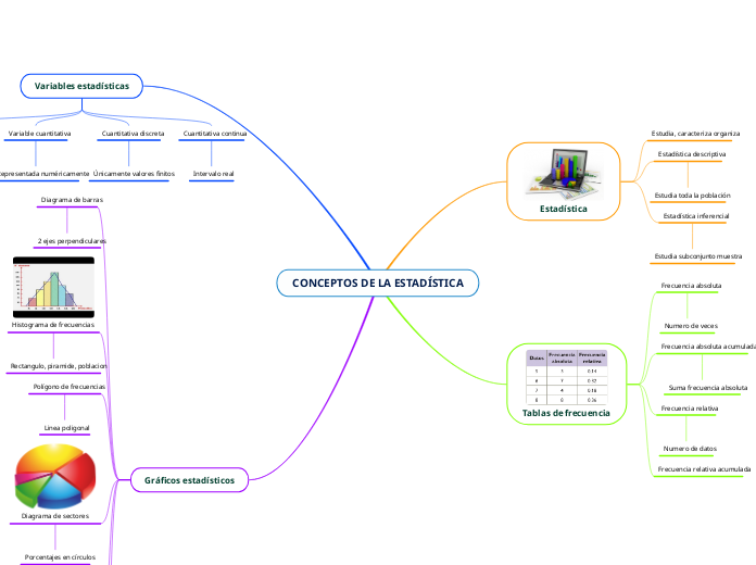 CONCEPTOS DE LA ESTADÍSTICA