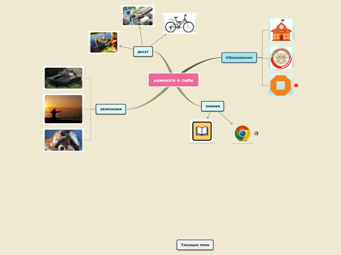 Sample Mind Map