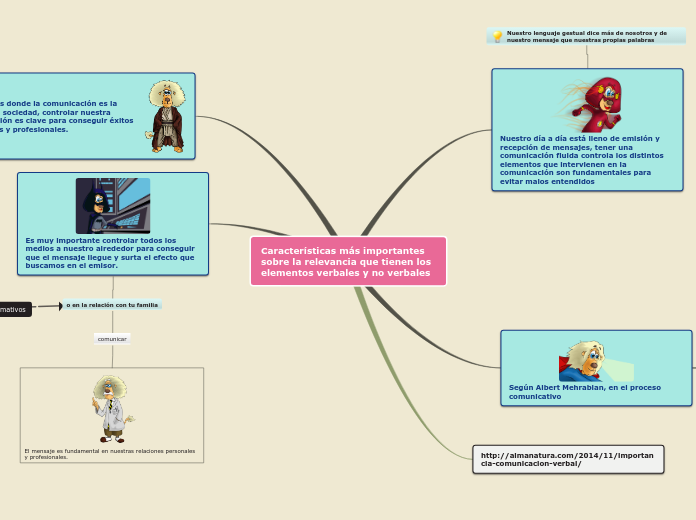 Características más importantes sobre la relevancia que tienen los elementos verbales y no verbales