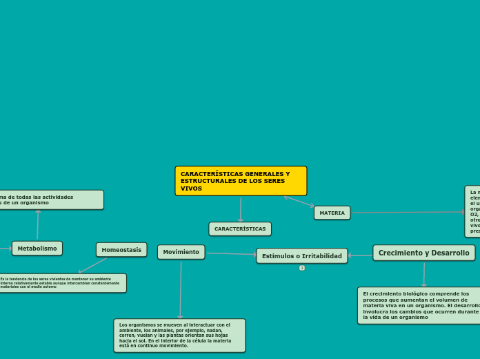 CARACTERÍSTICAS GENERALES Y  ESTRUCTURALES DE LOS SERES VIVOS