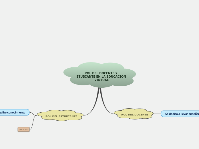 ROL DEL DOCENTE Y ETUDIANTE EN LA EDUCACION VIRTUAL