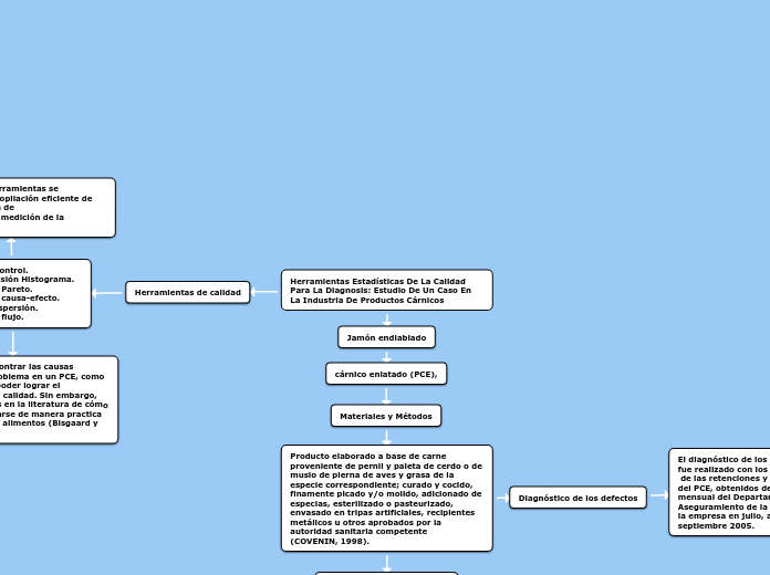 Herramientas Estadísticas De La Calidad Para La Diagnosis: Estudio De Un Caso En La Industria De Productos Cárnicos