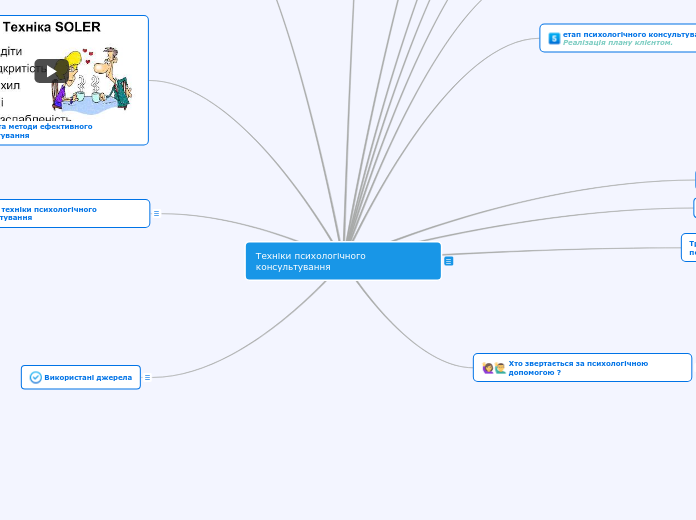 Техніки психологічного консультування