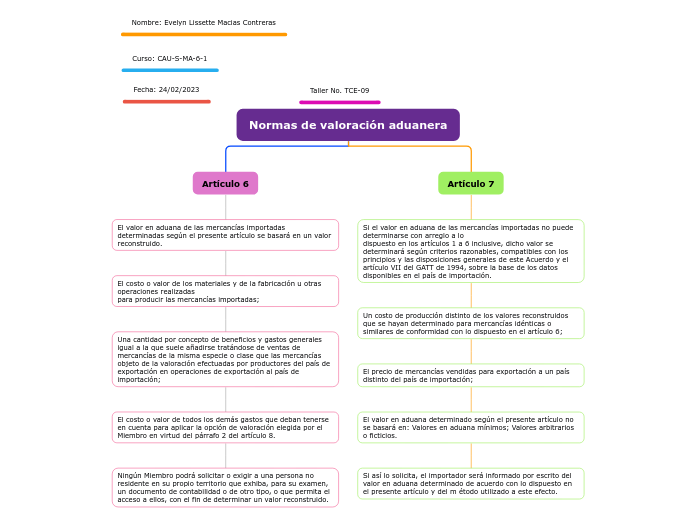 Normas de valoración aduanera