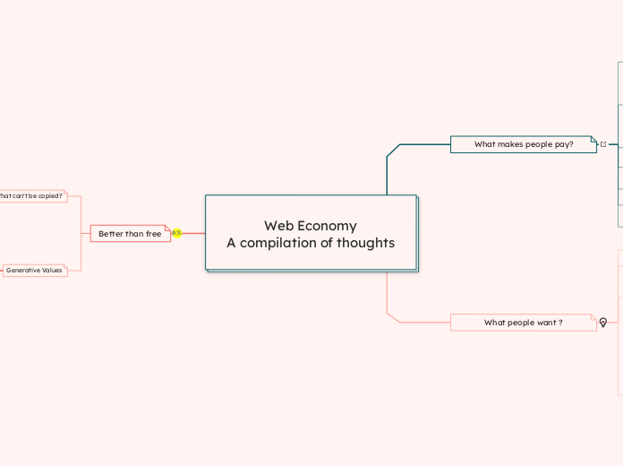 Web 2.0 Economy