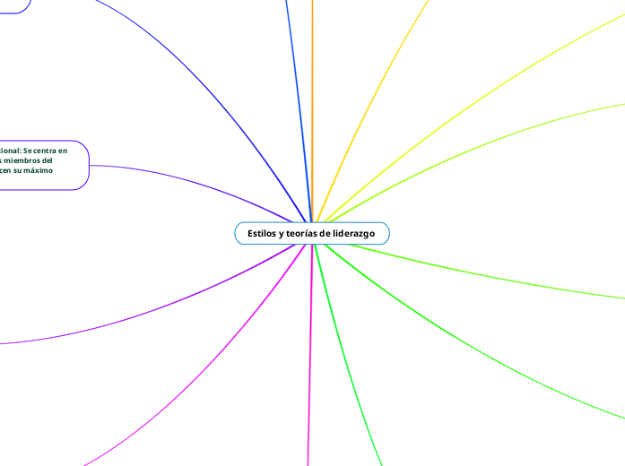 Estilos y teorías de liderazgo 