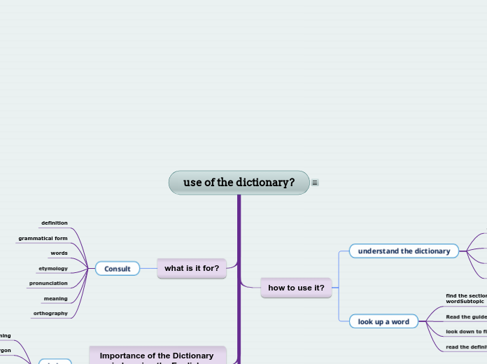 use of the dictionary?