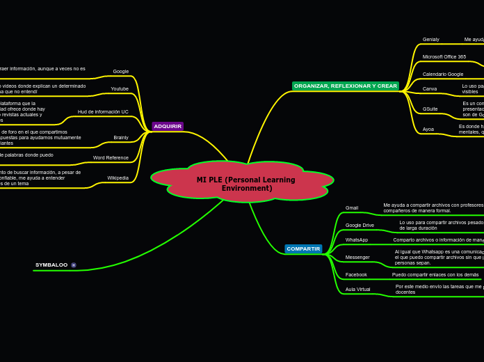 MI PLE (Personal Learning Environment)