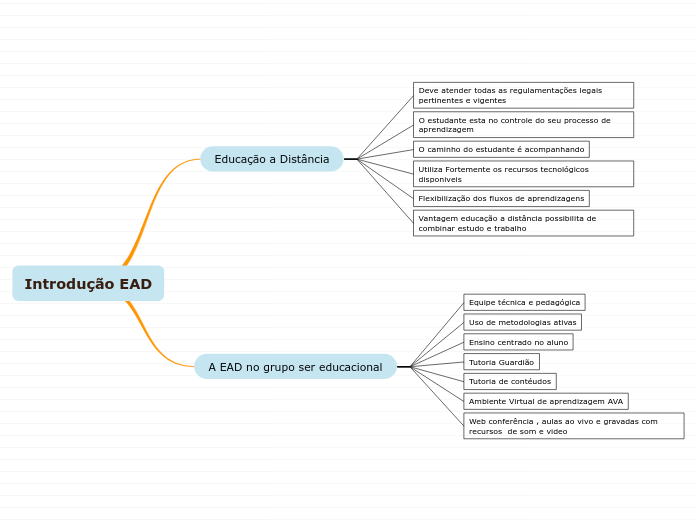 Introdução EAD