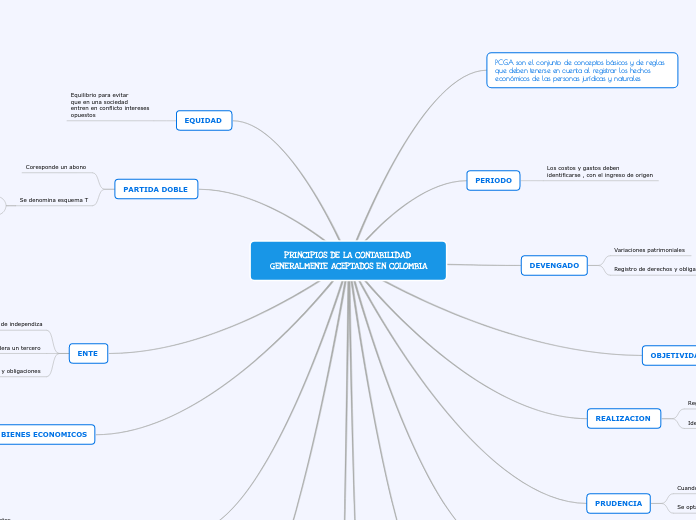 PRINCIPIOS DE LA CONTABILIDAD GENERALMENTE ACEPTADOS EN COLOMBIA