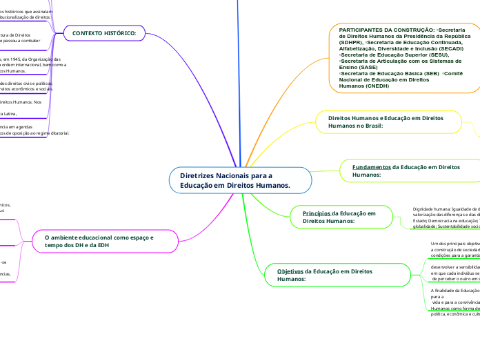 Diretrizes Nacionais para a Educação em Direitos Humanos.