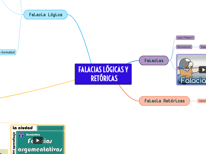 FALACIAS LÓGICAS Y                RETÓRICAS