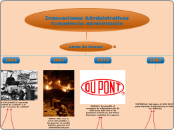 Línea de tiempo de las Innovaciones Administrativas - Ficha 518323