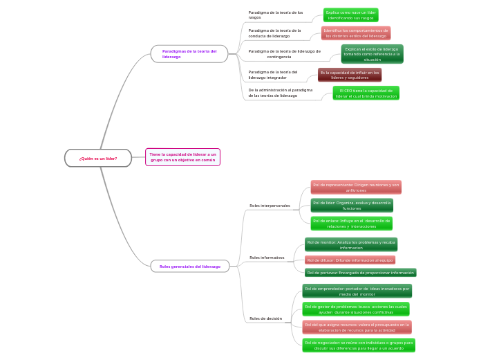 ¿Quién es un líder?