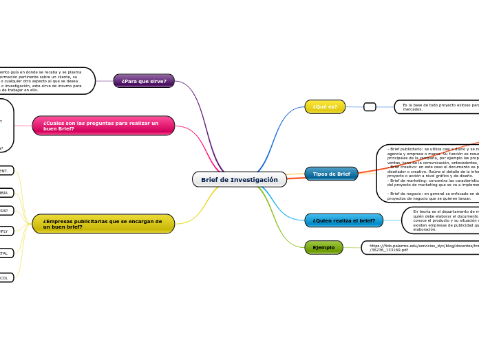 Brief de Investigación